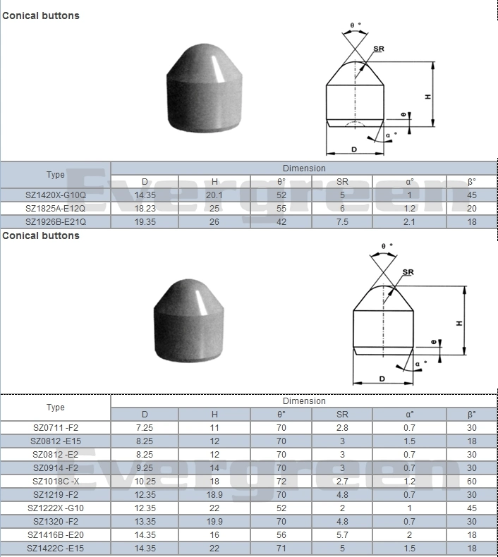 Rock Drill Oil Core Tools Carbide Tungsten Mining Button