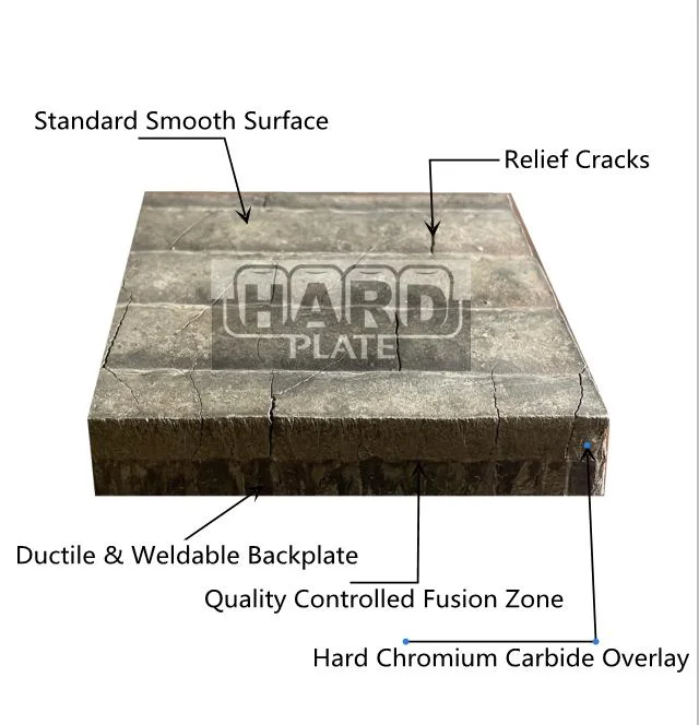 New Custom Chromium Carbide Overlay Wear Steel Plate for Chutes