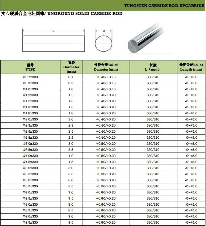 High Hardness Dia. 8*330mm 91.8hra Polished Cemented Solid Tungsten Carbide Rods