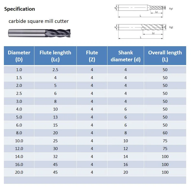 Hsg Thermal Spray Hvof Aps Tungsten Carbide Powder Price Per Kg