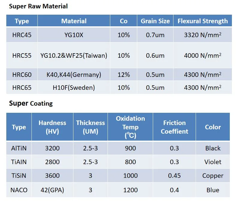 HRC45 Tungsten China CNC Drill Bit Carbide