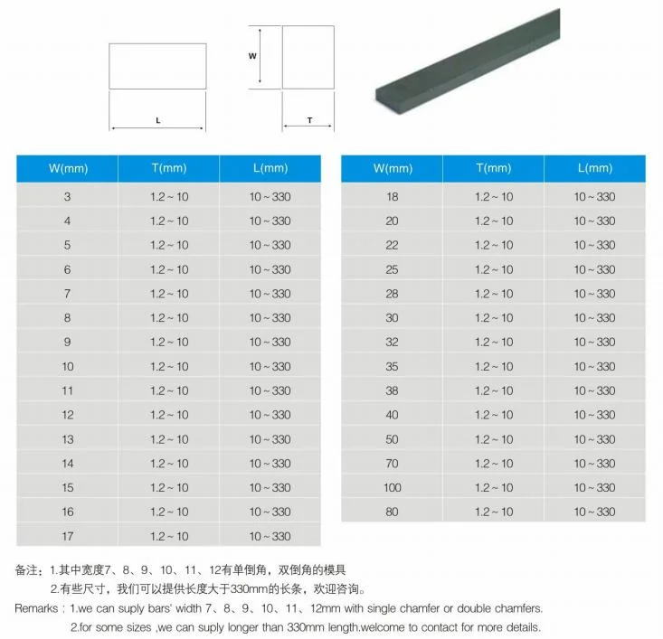 Yg8 105*20*10mm Hardness 89.8hra Blank Tungsten Carbide Strip Machines for Making Sand