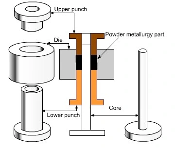 Tungsten Carbides, Ferro-Tic Alloys Powder Compaction Press Tooling