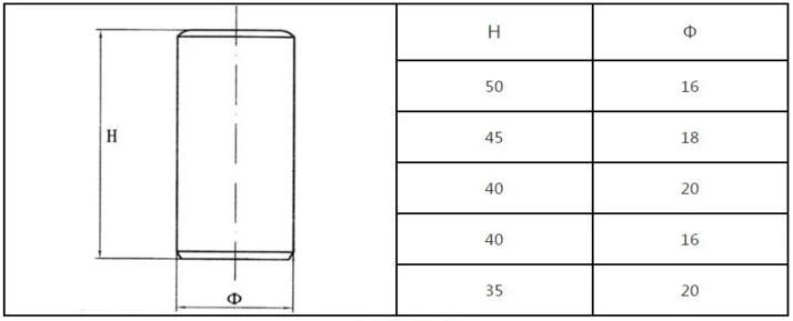 Tungsten Carbide Studs Are Used for Rock Crushing