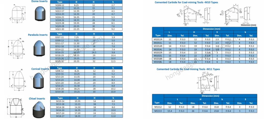 Tungsten Carbide Drill Bit Buttons for Stone Drilling From Factory Zhuzhou China