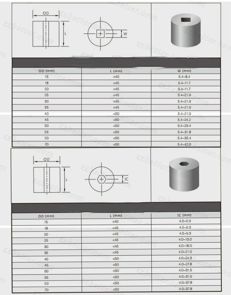 Cemented Carbide Heading Dies for Nuts and Bolts