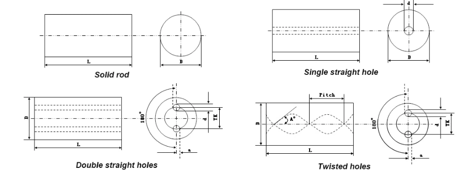 China High Pressure Tungsten Carbide Grinding Roller Stud