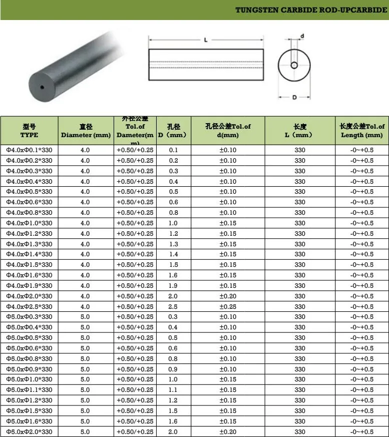 Tungsten Carbide Rods/Cemented Carbide Bar with Single Straight Hole, Yl10.2 Dia2*0.2*330mm