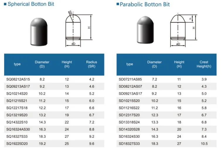 Utility Carbide Buttons Tungsten Carbide Cement Grinding Studs for Drilling /Milling Products