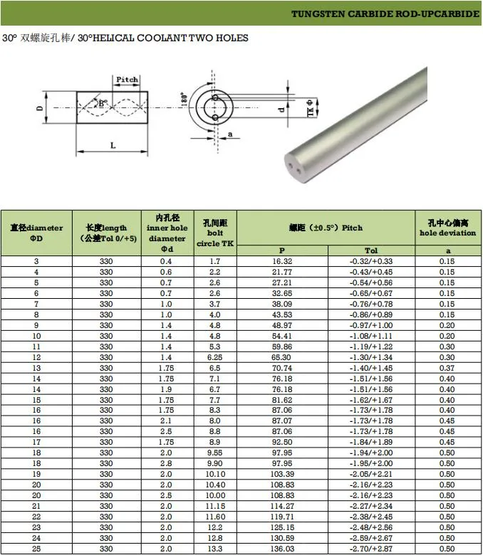 12% Co 92.5hra Hardness Diameter 2.0 Length 20mm Tungsten Carbide Needles