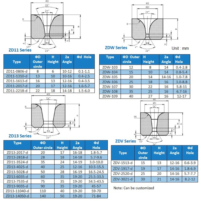 Customized Cemented Tungsten Carbide Wire Drawing Dies From Professional Plants