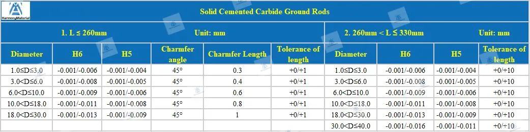 Carbide Strips for VSI-Crusher Bar Wood Plane Blade Milling/Drilling Bits Cutting Tools