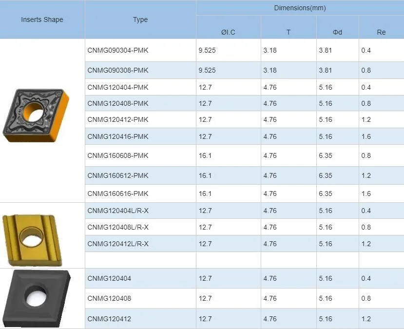 Tungsten Carbide Round Cutter Blades