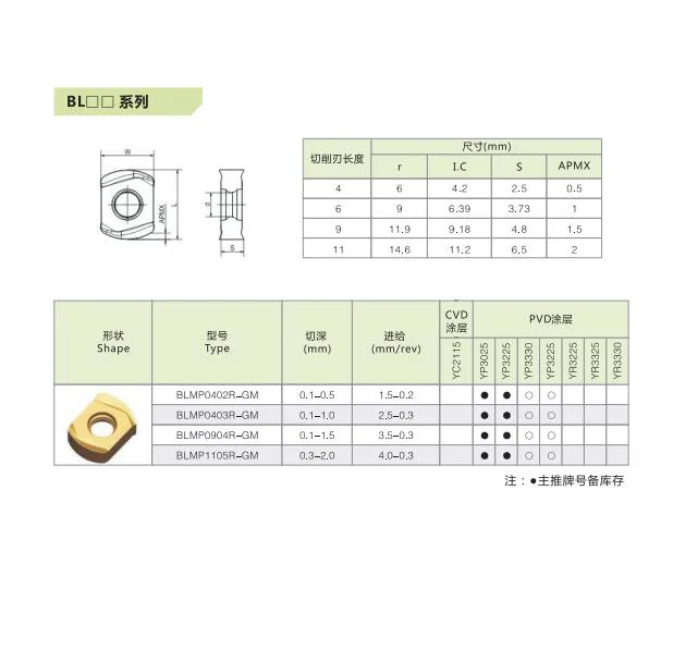 Blmp0603r-GM High Stability Tungsten Carbide Lathe Cutting Tools for High Feed Milling Carbide Milling Inserts