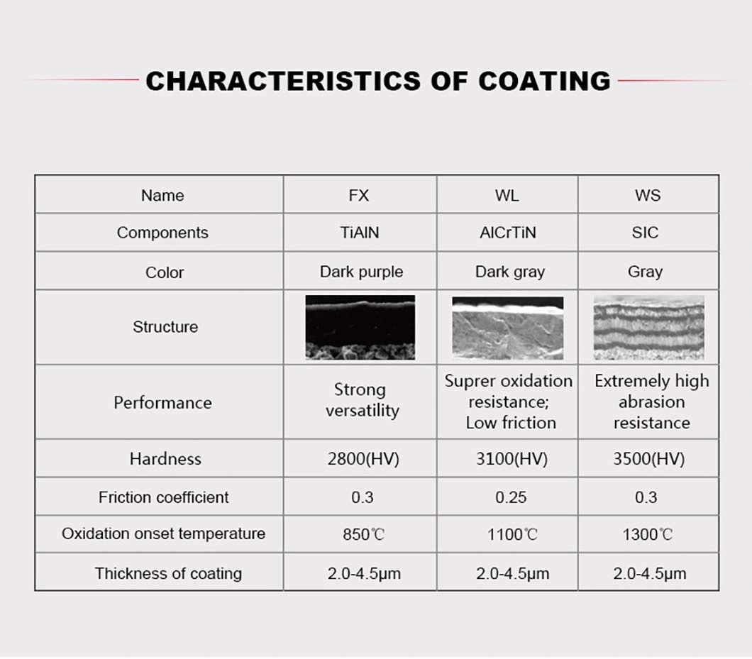 Tungsten Carbide Solid Endmill CNC Router Milling Cutters Cemented Carbide Bits Manufacturer Offer Cutting Tool