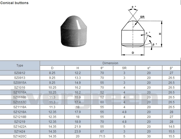 Rock Drill Oil Core Tools Carbide Tungsten Mining Button