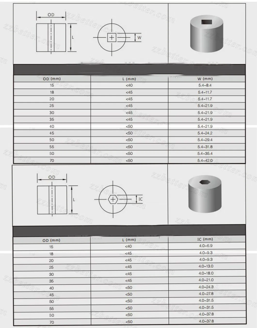 Cemented Carbide Heading Dies for High Temperature Working Condition