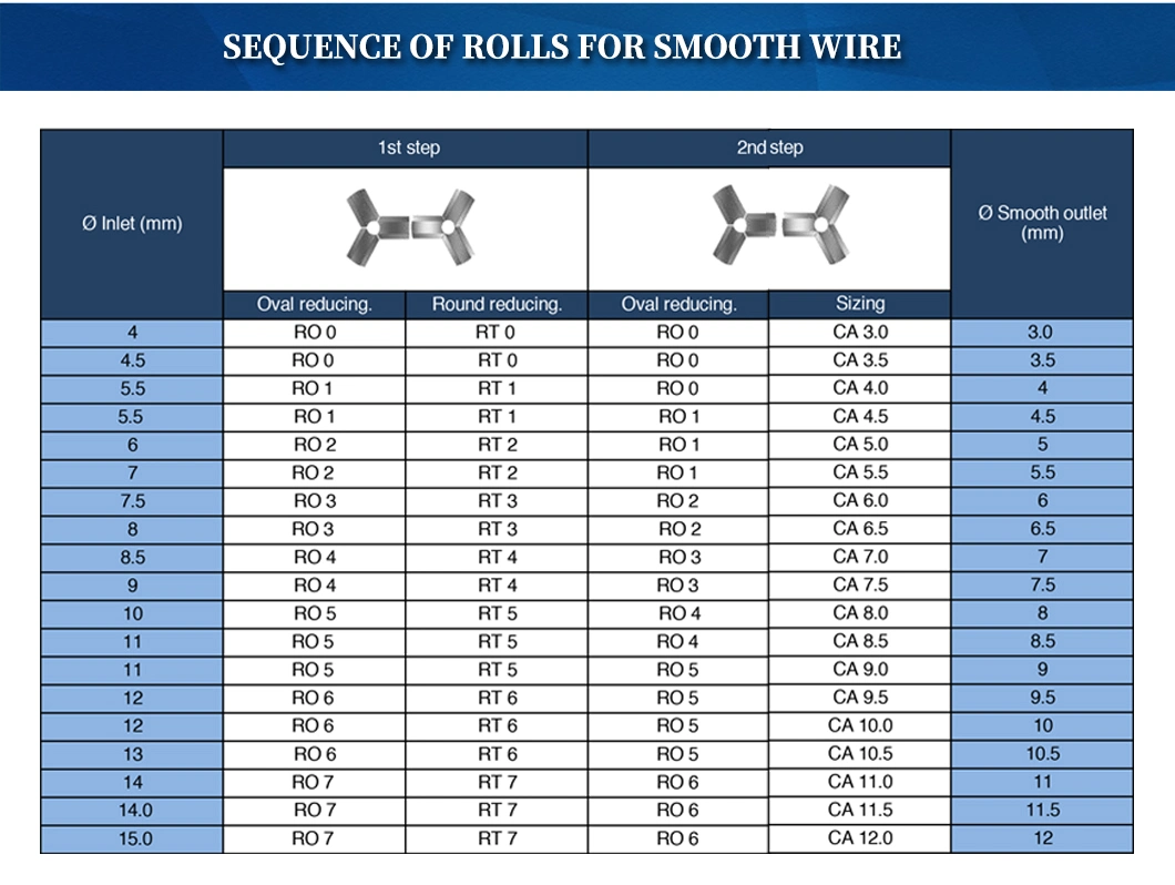 Yg15 Cemented Tungsten Carbide Ribbed Wire Rolls