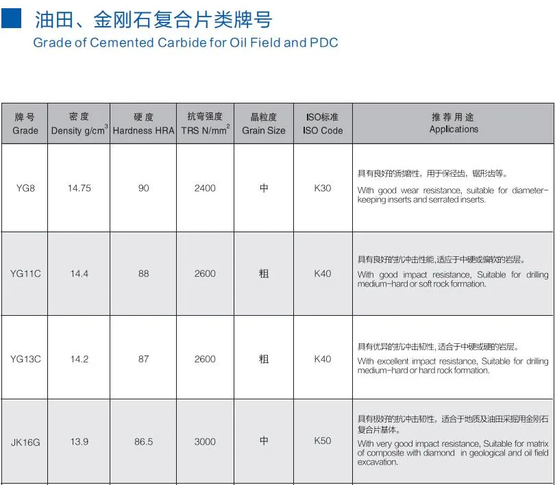 China High Quality Tungsten Carbide Hpgr Spare Parts Mining Buttons