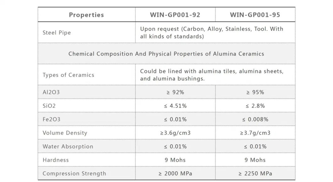 Zibo Win-Ceramic Factory Price Tungsten Carbide Industry Wear-Resistant Alumina Ceramic Pipe Elbow