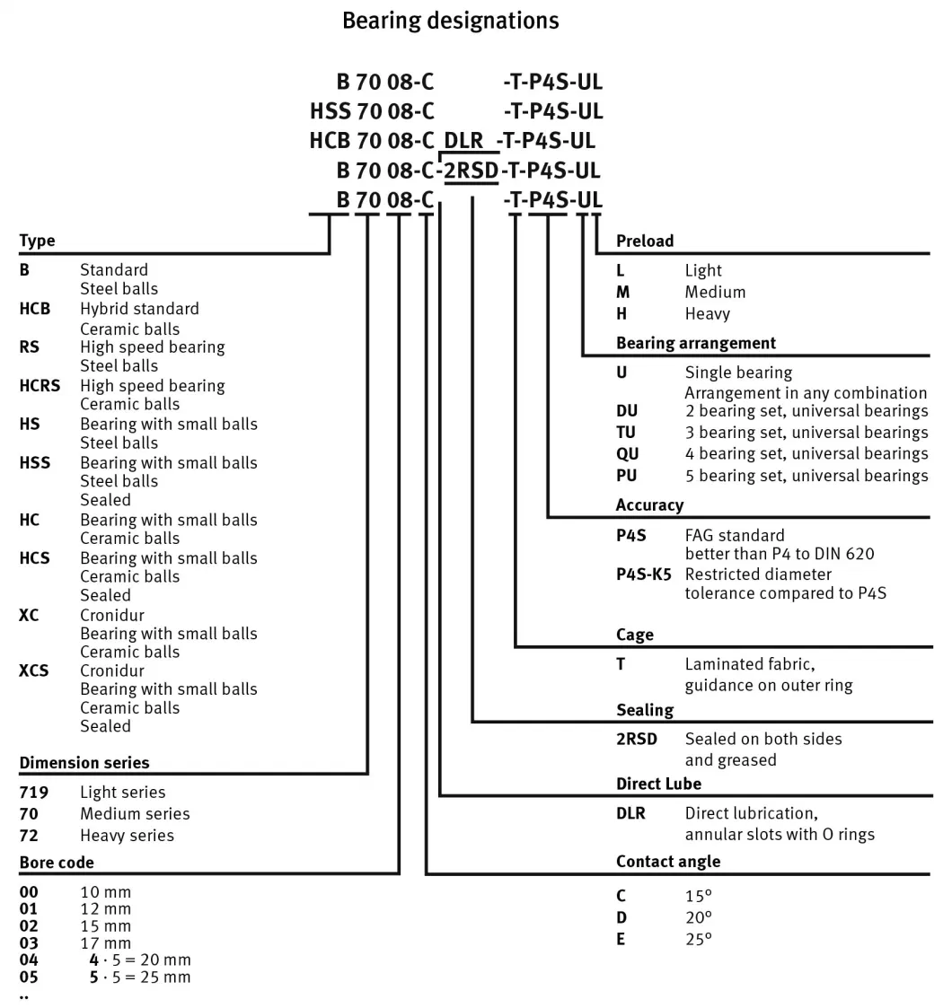 B71900-E-T-P4s Tungsten Carbide Sliding Bearing Sleeve