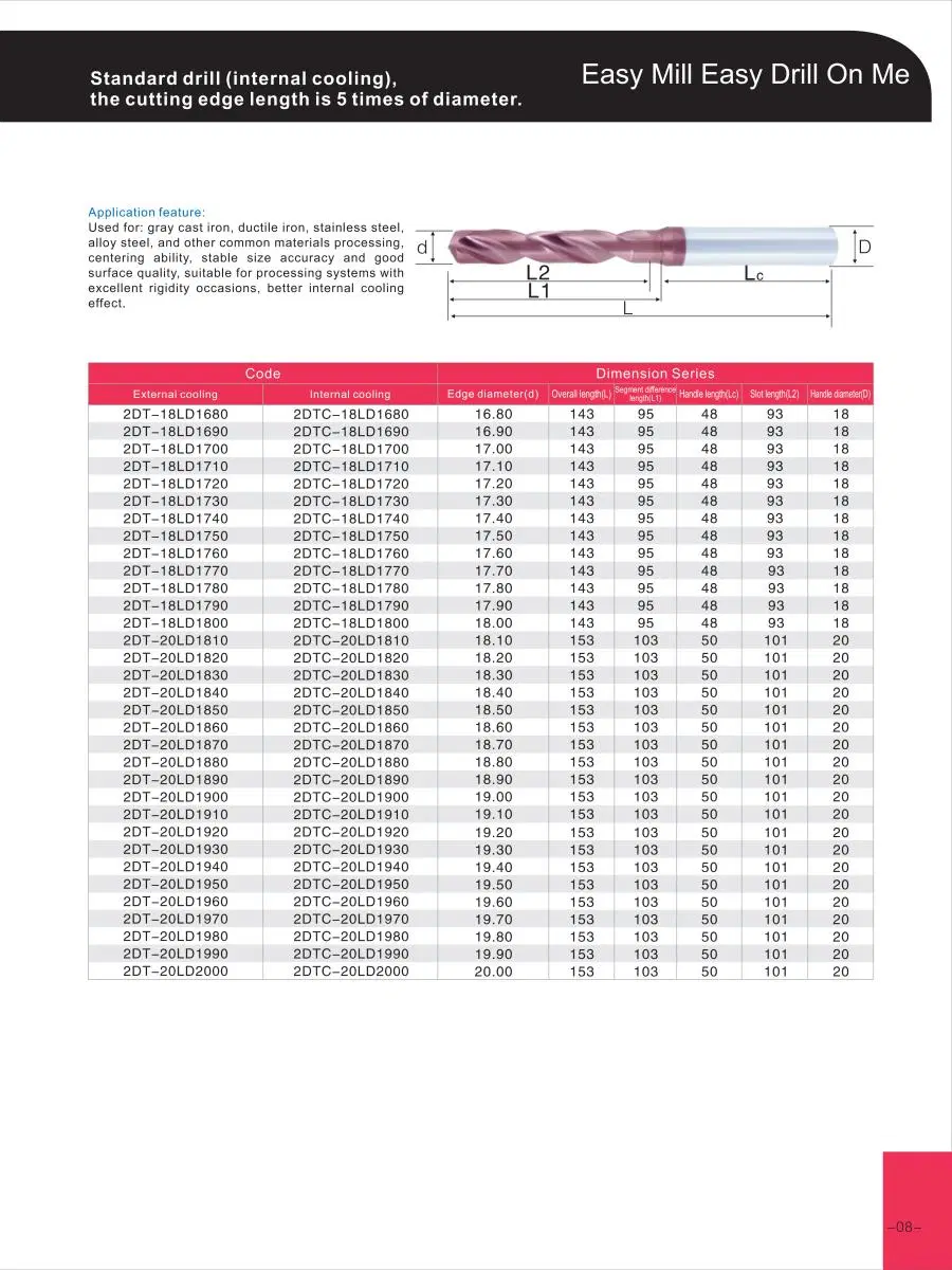 Tungsten Carbide Twist Drills for CNC Machining D12.1*77*124L*D14