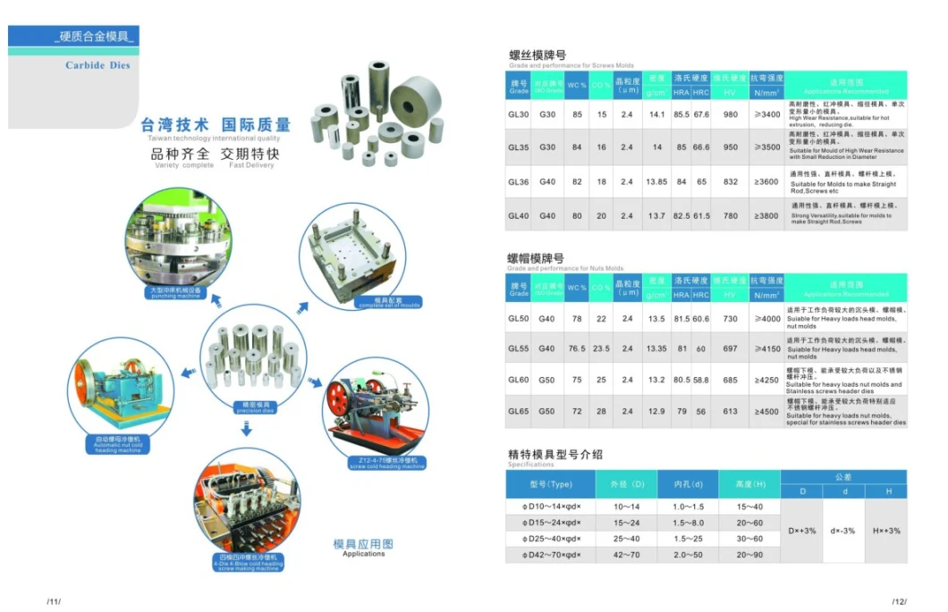 Manufacturers Cemented Tungsten Carbide Nibs for Dies with Competitive Price