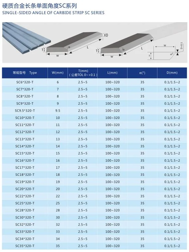 YG6 YG8 YL10.2 YG15 High Quality Carbide Strips SC series