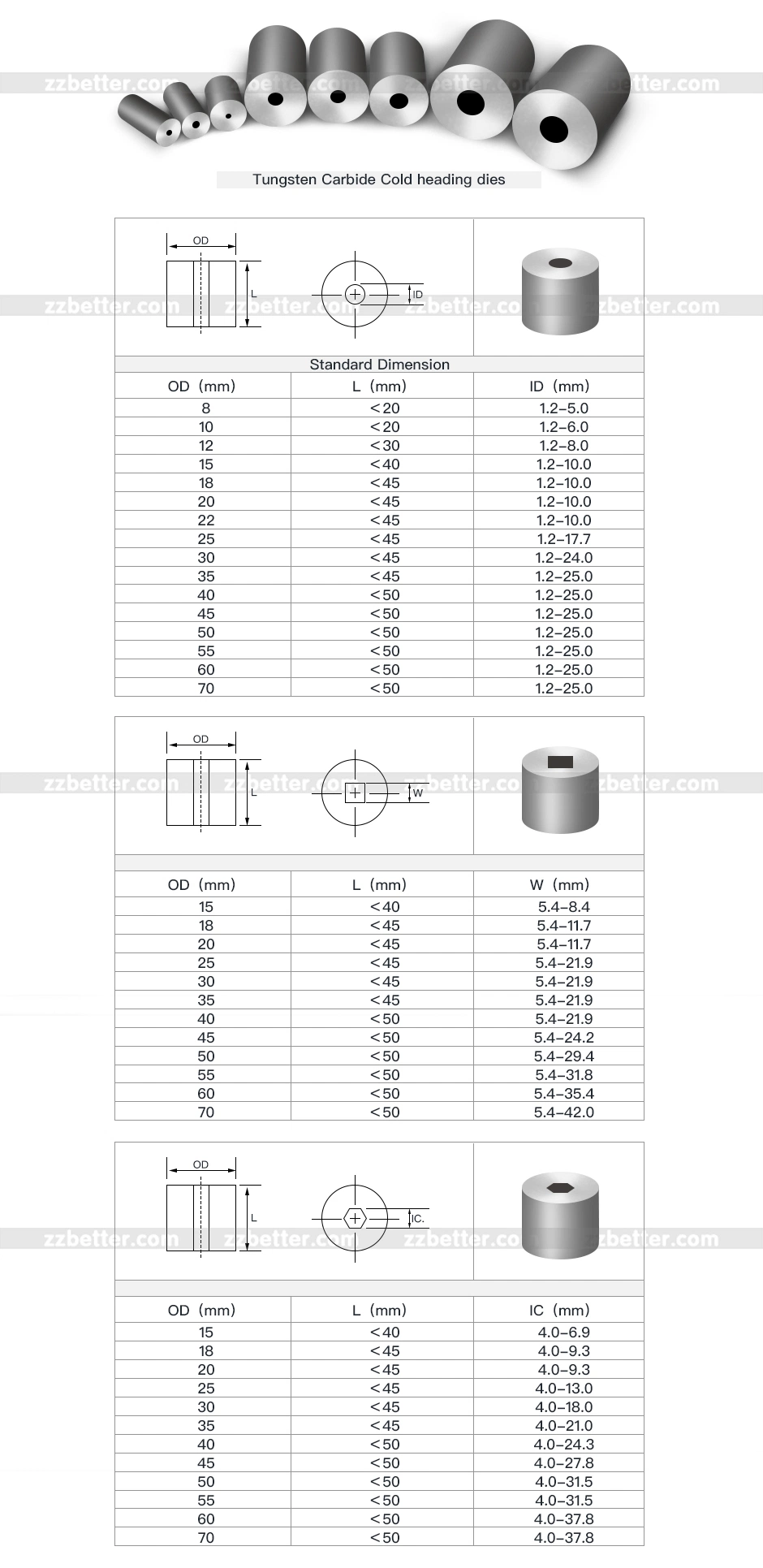 G5 G4 G55 Tungsten Carbide Heading Die Nibs Cemented Carbide Forging Die Carbide Die