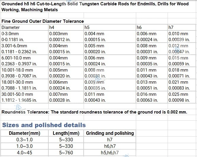 Manufacturing End Mill or Drill Tungsten Carbide Cemented Carbide Rod