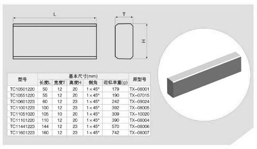 Yg6 Yg8 Yg10 Yg15 Customized Flat Tungsten Carbide Bars for VSI Crusher Spare Part Rotor Tip