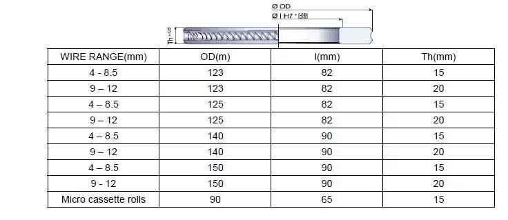 Tungsten Cemented Hardmetal Carbide Roller Cemented Carbide Roll Rings/Carbide Roller/Tungsten