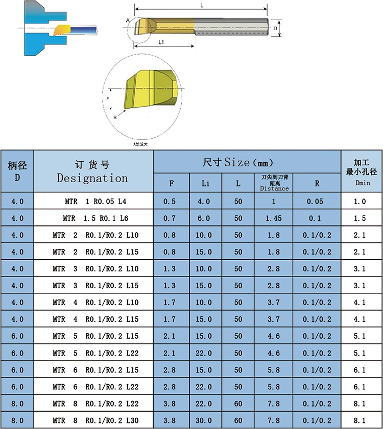 Sandhog CNC Solid Tungsten Carbide Micro Boring Bar Alloy Cutting Tool Holder