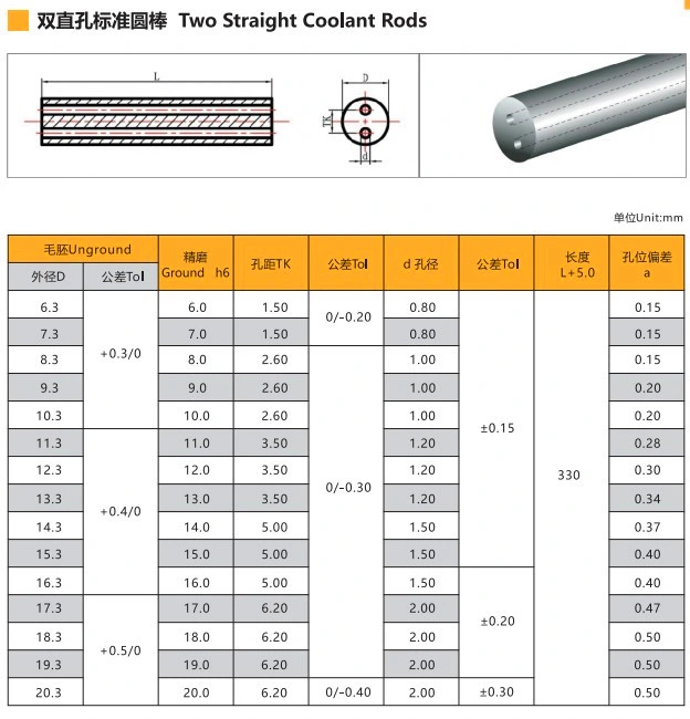 Factory Direct Price for Cutting Tool Tungsten Composite Rod Silico Tungsten Carbide Rod Carbide Rods 6.5mm
