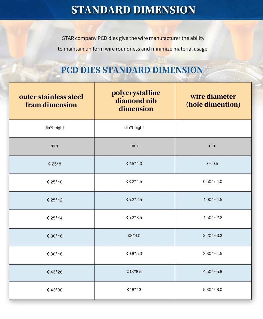 PCD Dies Carbide Dies for Wire Drawing Cable Extrusion Compacting Split