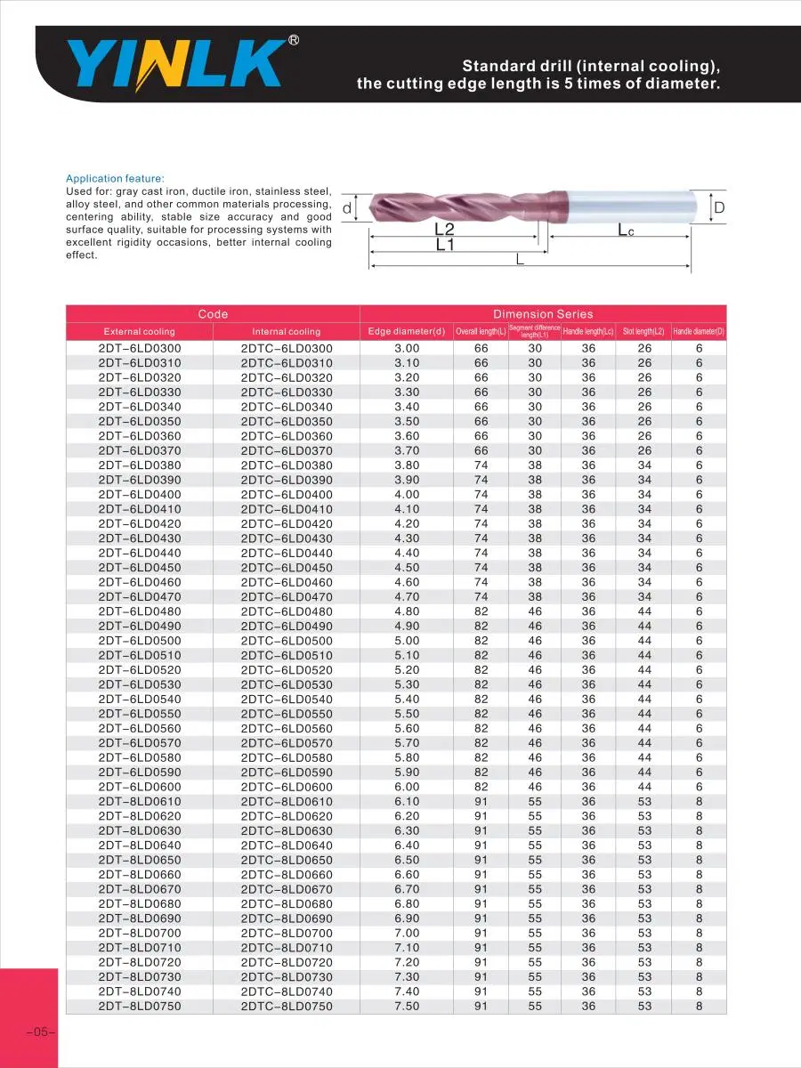 Tungsten Carbide Twist Drills for CNC Machining D12.1*77*124L*D14