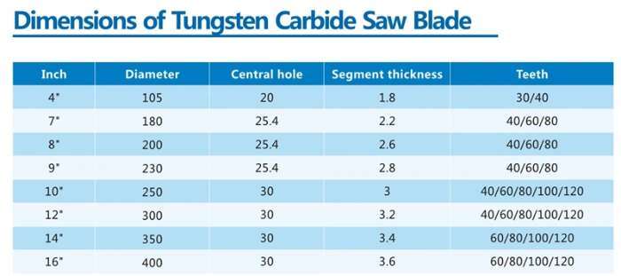 Cemented Carbide Tipped Circular Saw Blade for Cutting