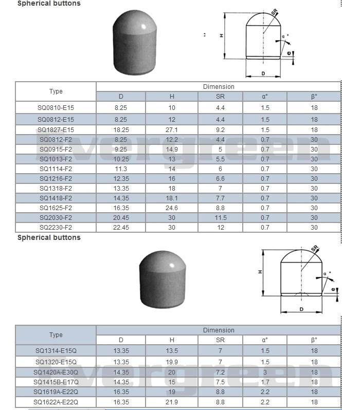 Rock Drill Oil Core Tools Carbide Tungsten Mining Button