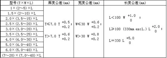 Cemented Carbide/Tungsten Carbide Strips/Sheets/ Plates for Timber Machining