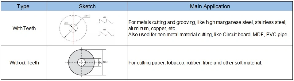 Tungsten Carbide Disc Cutter Circular Saw Blade for Cutting Tools