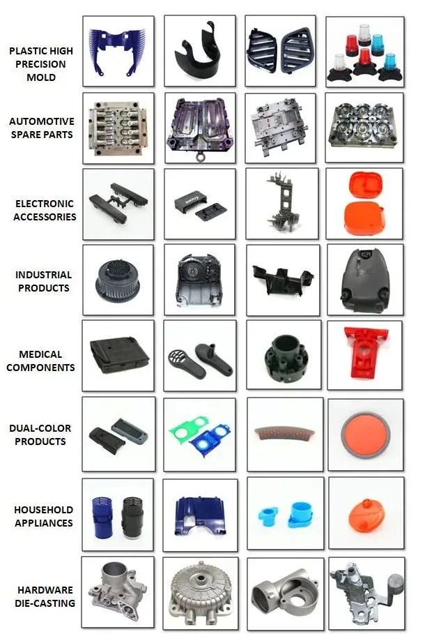 OEM ABS Mould for Plastic Injection Molding Products with SGS Certification