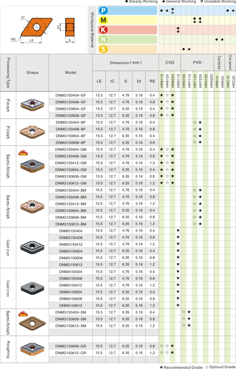 Cutting Tools Metal Indexable Tungsten Carbide Inserts 3/4 Turning Tools