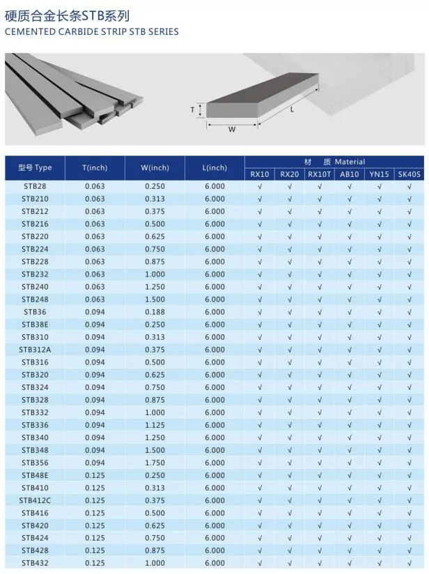 China YG6 YG8 YL10.2 YG15 High Quality Carbide Strips for Woodcutting Machine STB series Chinese Facoory