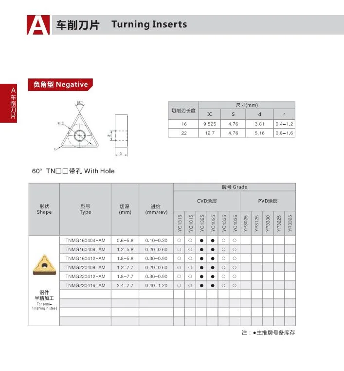 Tungsten Carbide Tnmg Style Turning Inserts Tnmg160404-Am for Aluminum &amp; Non-Ferrous