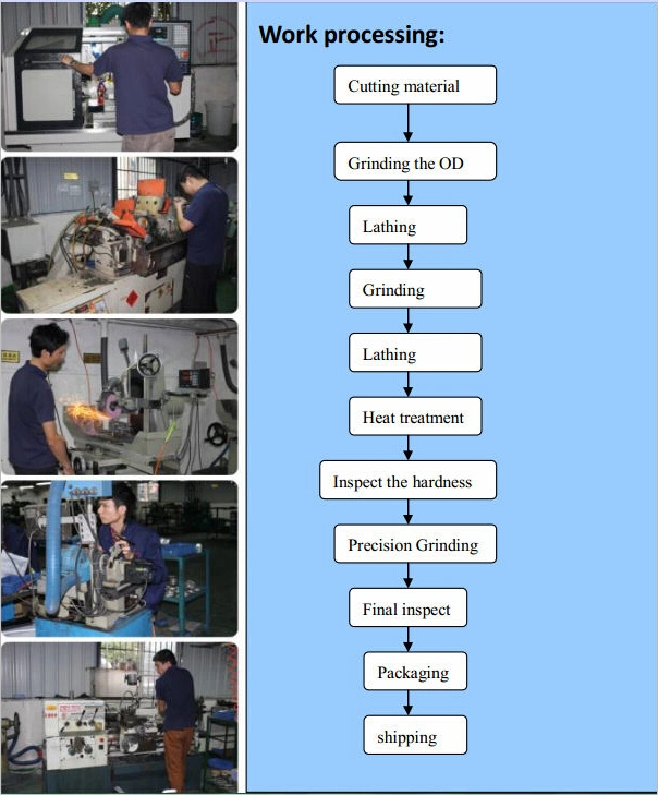 Carbide Punches Similar to ISO 8020 B