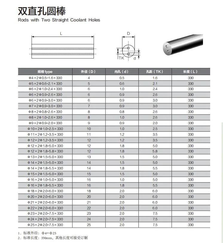 Tungsten Carbide Rods with Two Straight Coolant Holes