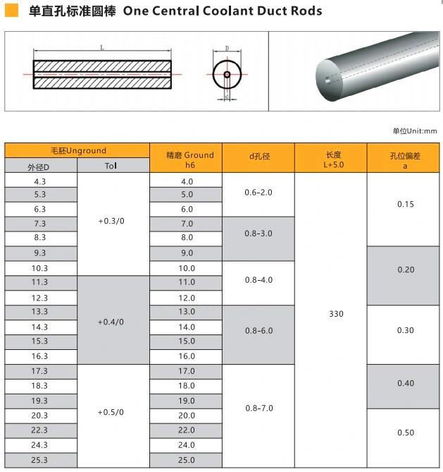 Factory Direct Price for Cutting Tool Tungsten Composite Rod Silico Tungsten Carbide Rod Carbide Rods 6.5mm