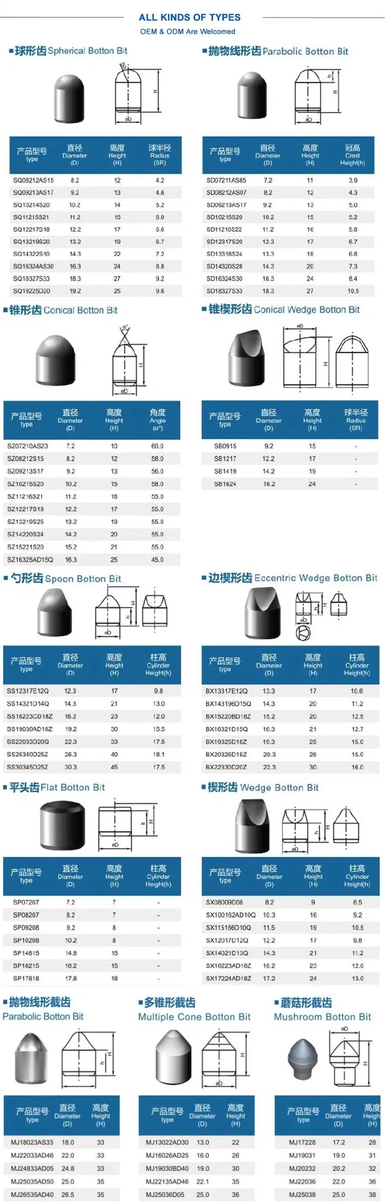 Wear Resistant Solid Tungsten Carbide Tips Drill Buttons