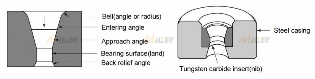 Tungsten Carbide Rod Drawing Die Design with Low Coefficience of Thermal Expansion