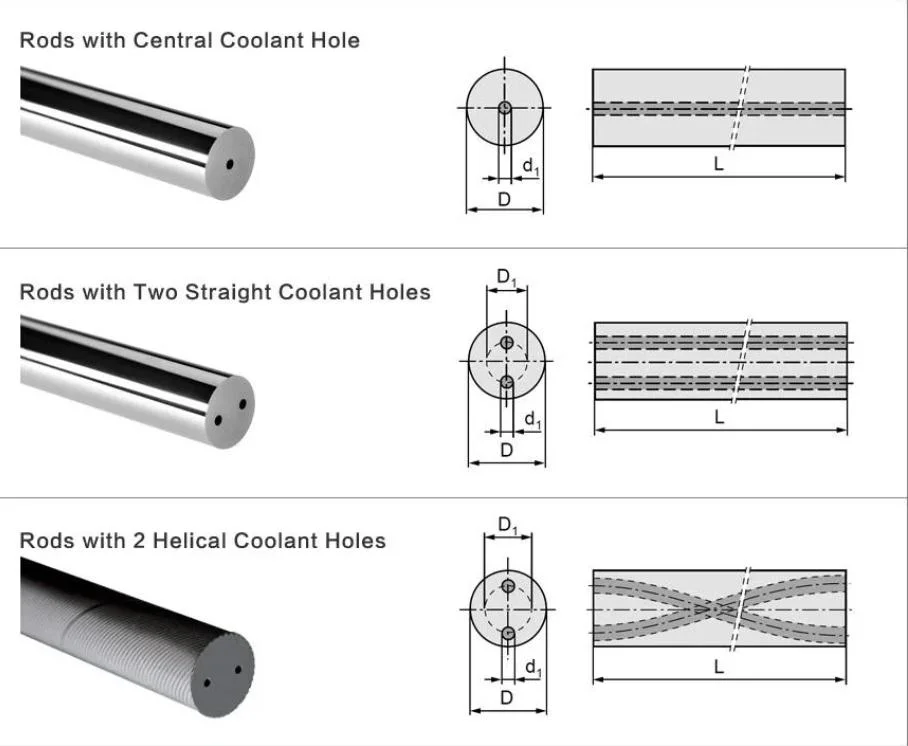 Tungsten Carbide Rods with Two Straight Coolant Holes